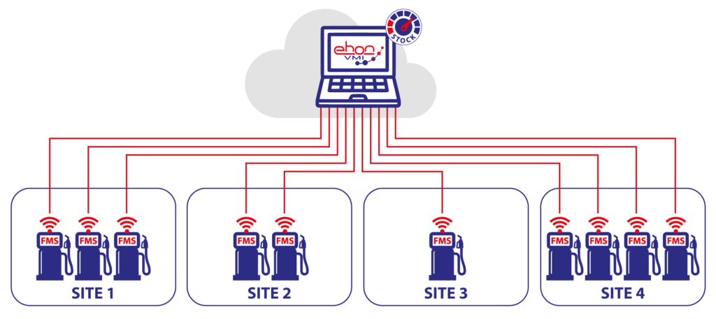 sites graphic Vendor management inventory infographic