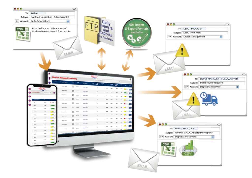 EHON-VMI-REPORTING-GRAPHIC EHON Vendor management inventory Cloud-based storage and reporting