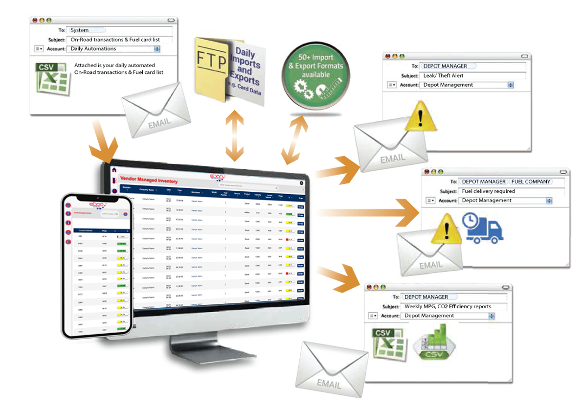 EHON-VMI-REPORTING-GRAPHIC EHON Vendor management inventory Cloud-based storage and reporting