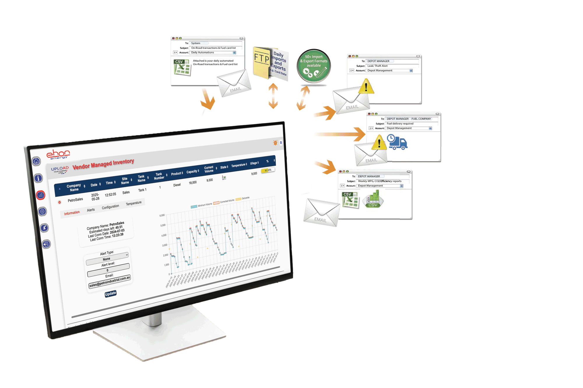 ehon-vmi-reporting Link Gateway VMI dashboard generating automated fuel usage and tank level reports for remote monitoring and analysis
