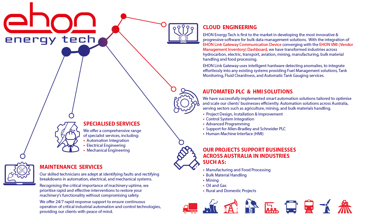 Ehon-Energy-Tech-INFO-GRAPHIC_July-2025 EHON Energy Tech offers a range of services.